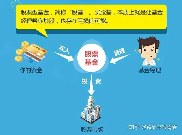 基金理财新手入门教程，超全攻略奉上，小白也能快速学会轻松赚钱