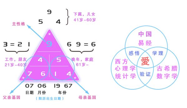 81组联合密码计算方法：你的生日数字怎么算出性格真相？
