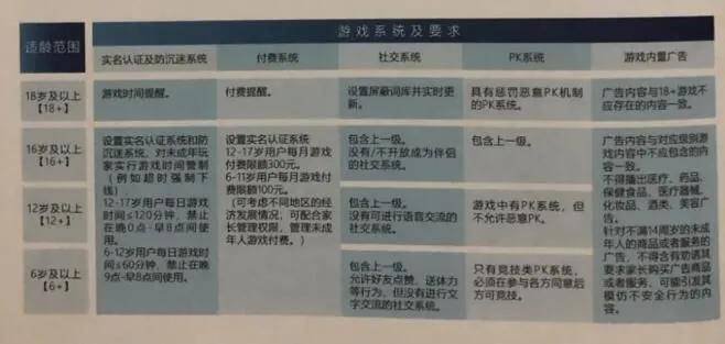 游戏分级标准及具体类别有哪些？一文讲透新手也能秒懂