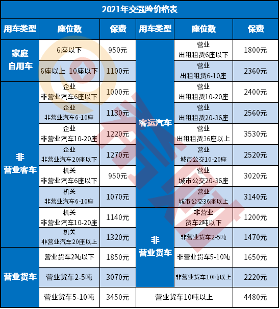 想知道自燃险多少钱？不同车型、车龄保费差异一文讲清楚！