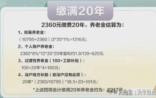 医保交15年和交20年的区别？待遇差太多！