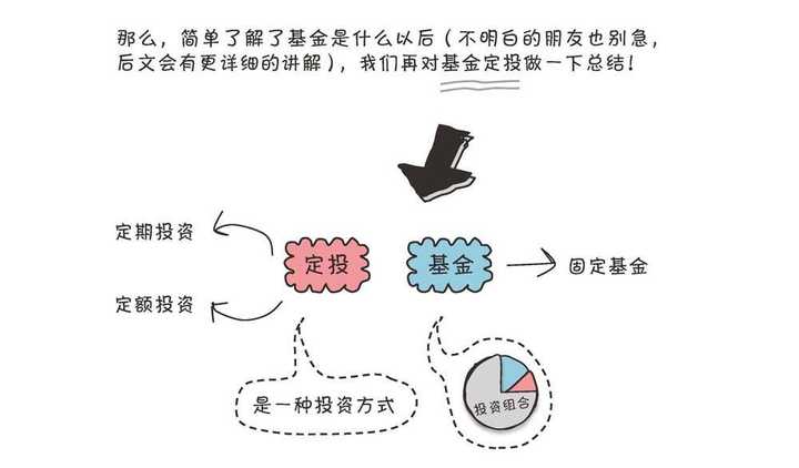 基金定投真的靠谱吗？会不会是骗局？业内人士揭秘，让你不再迷茫