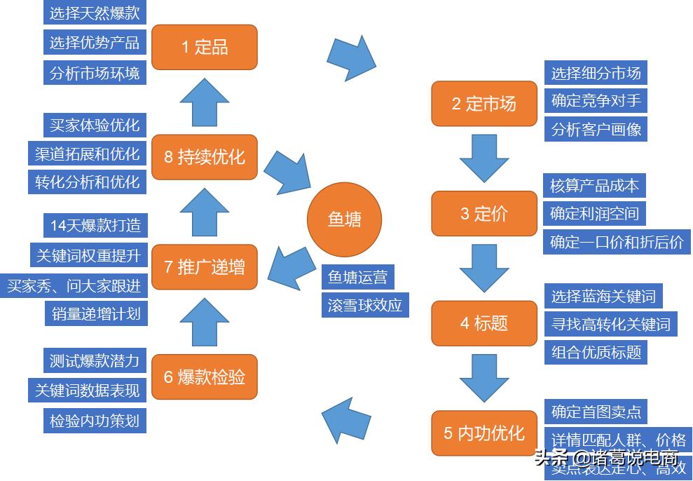 淘宝推广如何做？新手适合哪些推广方法