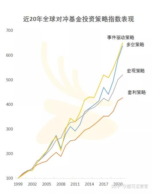 对冲基金到底是什么,它是怎么运作的?一文读懂让你彻底搞清楚 对冲基金到底是什么,它是怎么运作的?一文读懂让你彻底搞清楚