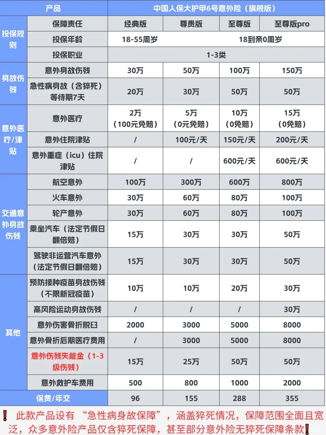 【人身意外险一年价格大概多少，受哪些因素影响】看完就懂，选对不花冤枉钱！