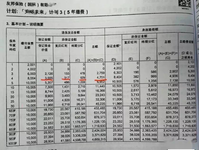 保险现金价值计算公式实例？不同险种演算对比！