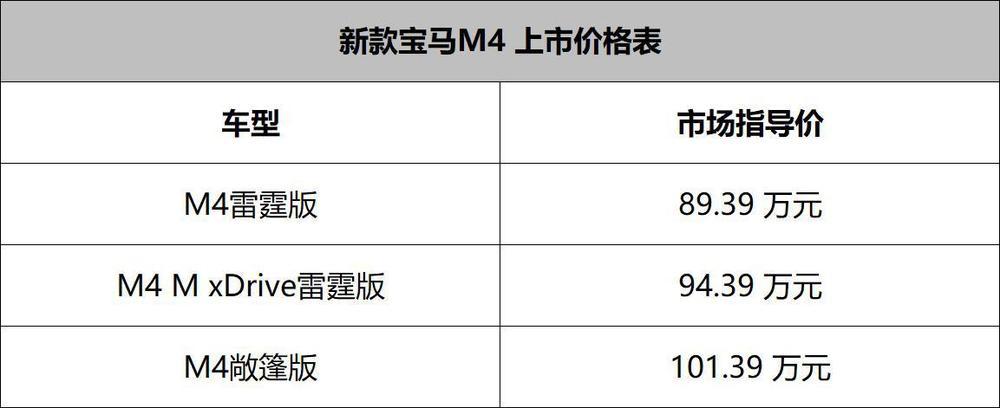 宝马M4选配价格一览_官网选配指南？