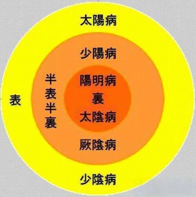 暗病指的是什么？