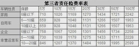 第三者责任险保费表及价格超全信息汇总车主必备的保费参考指南