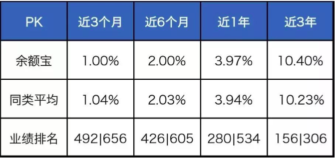 余额宝里的货币基金选哪个好？高收益稳定款推荐，新手也能看懂