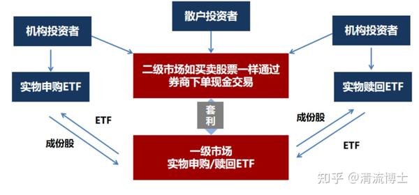 etf基金是什么意思？一篇讲透，新手轻松理解不费劲