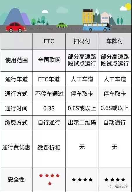 etc哪个银行优惠多、折扣大?这份对比清单超实用,帮你挑出最划算的那家! etc哪个银行优惠多、折扣大?这份对比清单超实用,帮你挑出最划算的那家!