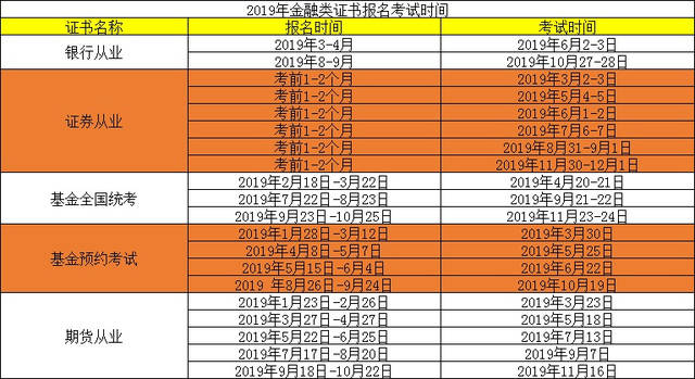 考基金从业资格证对找工作有帮助吗？看完这篇就清楚了