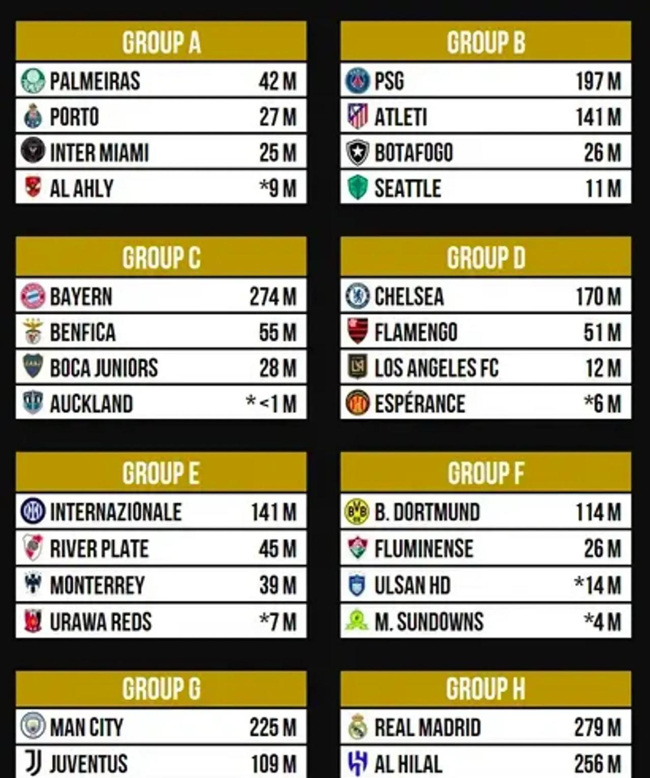 2025足球知名赛事综合含金量排名（含世界杯欧冠）对比欧冠世界杯差异