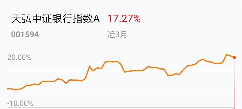 天弘中证银行指数a最新净值是多少？附最新走势分析及投资建议！
