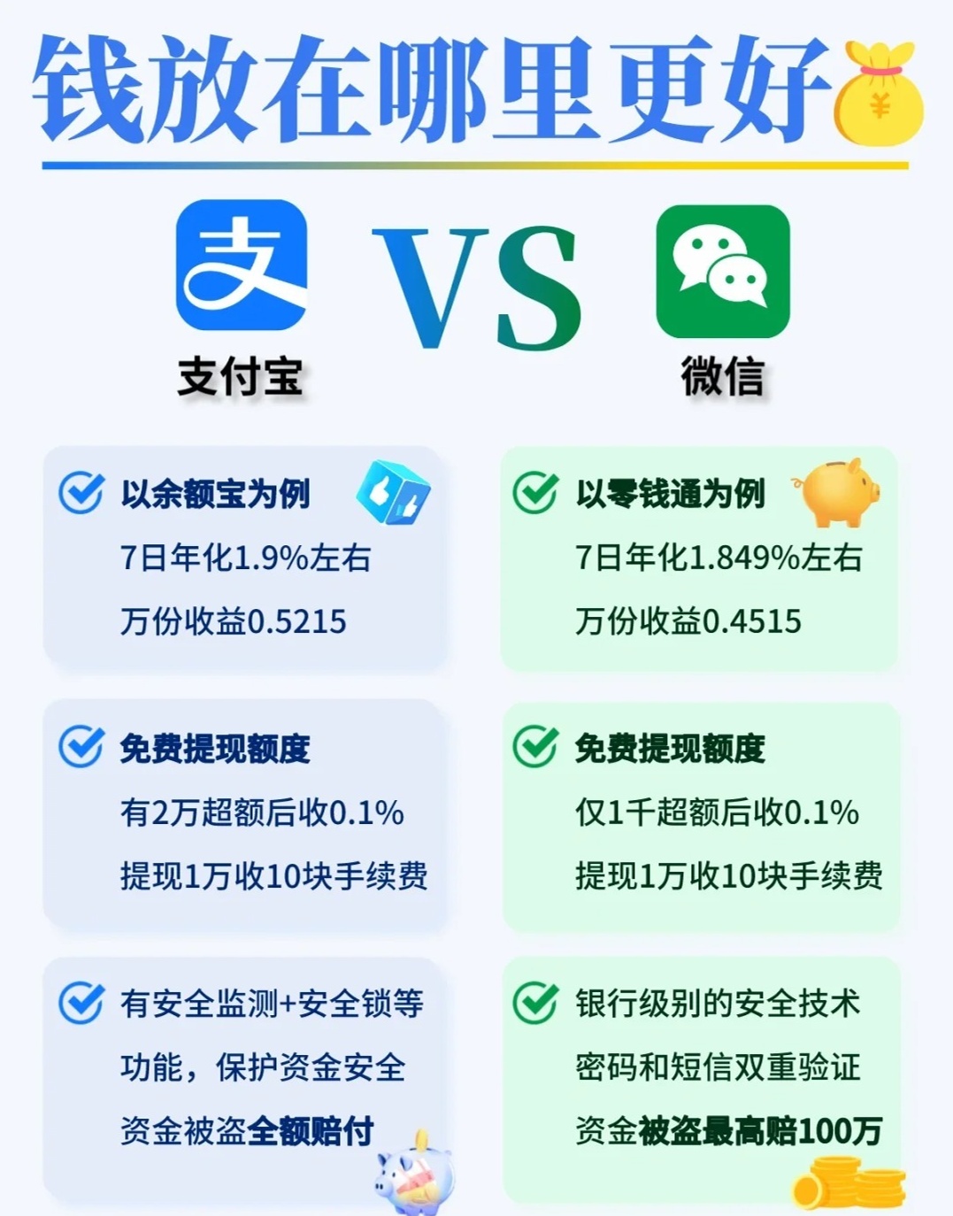 想知道微信零钱通提现是否收费？看这里就对了