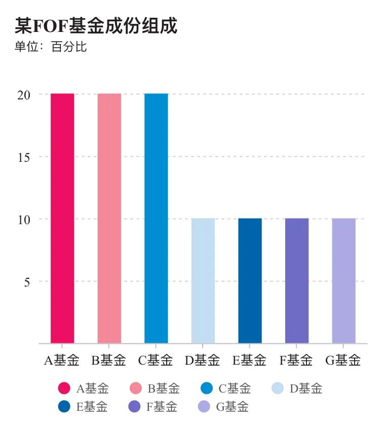 FOF基金是什么意思,有哪些特点?一文读懂让你快速搞清楚 FOF基金是什么意思,有哪些特点?一文读懂让你快速搞清楚