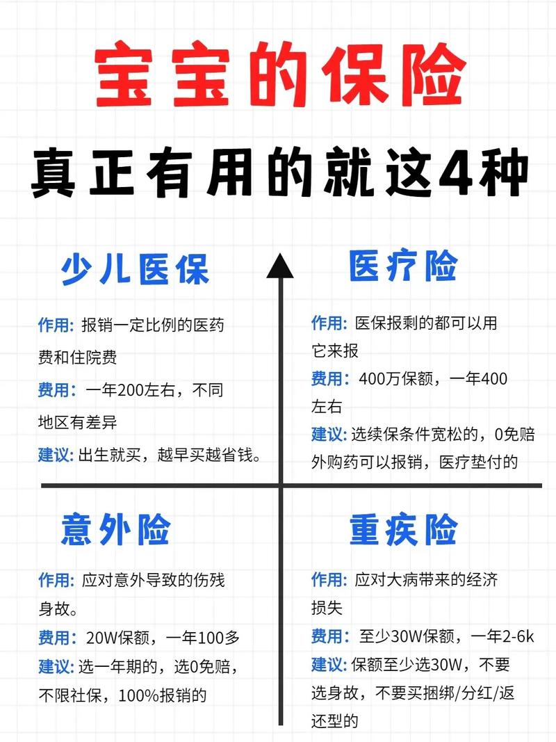 想给孩子买保险，种类与价格怎么看？