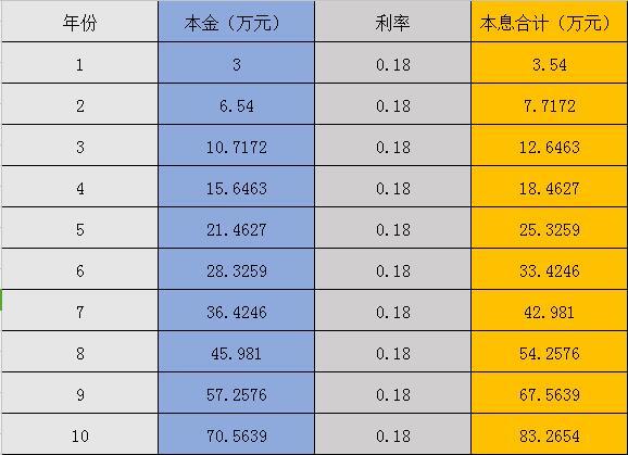 200元做零钱理财一天能赚多少钱？别急，这就给你讲清楚收益情况和计算方法！
