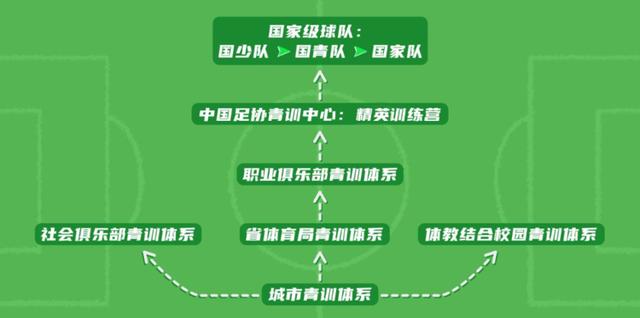 【足球联赛等级划分与升降级关联】一文理清赛事晋升通道! 【足球联赛等级划分与升降级关联】一文理清赛事晋升通道!