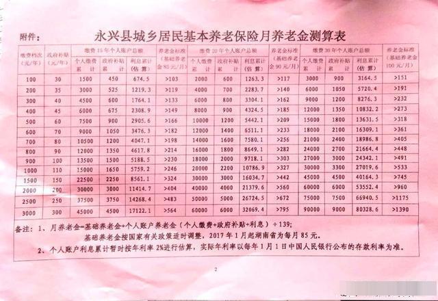 新农村养老保险怎么交?每年交多少钱,档次怎么选,清晰说明 新农村养老保险怎么交?每年交多少钱,档次怎么选,清晰说明