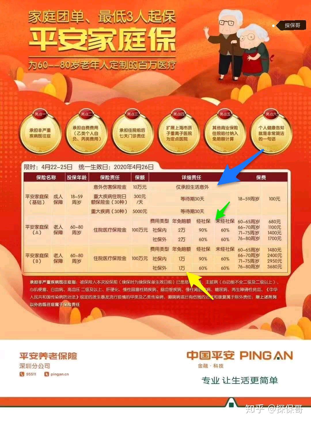 平安保险有哪些险种?怎么选适合自己的?家庭个人投保都能用得上 平安保险有哪些险种?怎么选适合自己的?家庭个人投保都能用得上