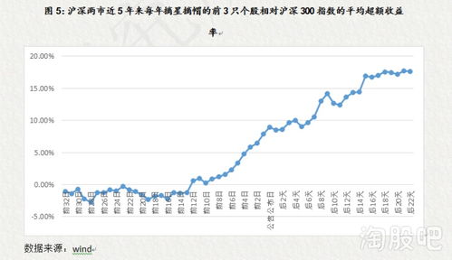 新股中签后一般能涨多少？内行人说透常见涨幅范围，附不同板块情况超实用