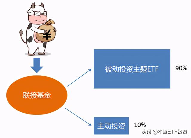 300etf是什么？小白必看科普，和沪深300关系、作用一次讲明白