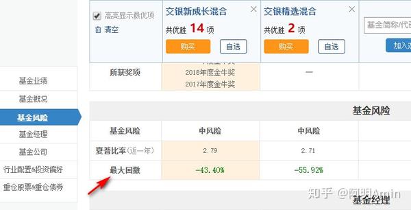 怎么快速找到基金的最大回撤数据？干货分享，几步就能轻松搞定