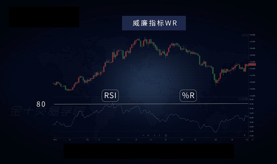 wr指标怎么用才准?实战中这样判断买卖点超简单,新手一看就懂还好用 wr指标怎么用才准?实战中这样判断买卖点超简单,新手一看就懂还好用