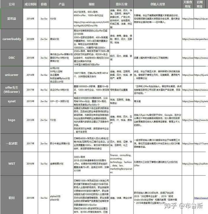 澳洲亿忆网招聘真假难辨？手把手教你识别靠谱职位