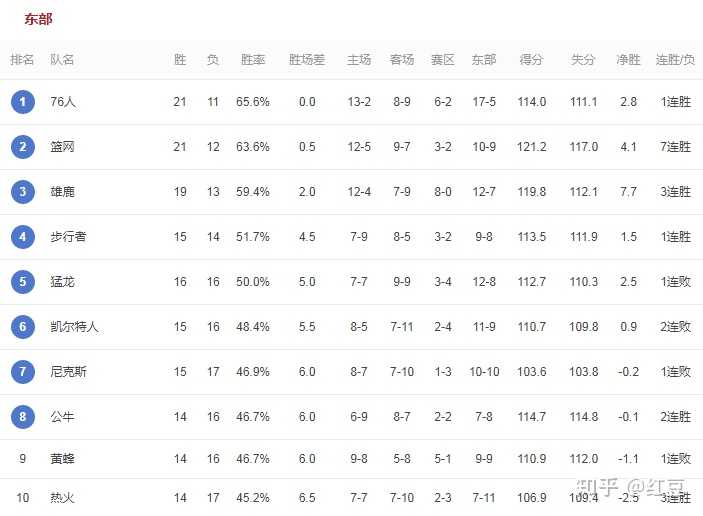 NBA2021年季后赛胜负预测,你支持的球队会赢吗 NBA2021年季后赛胜负预测,你支持的球队会赢吗