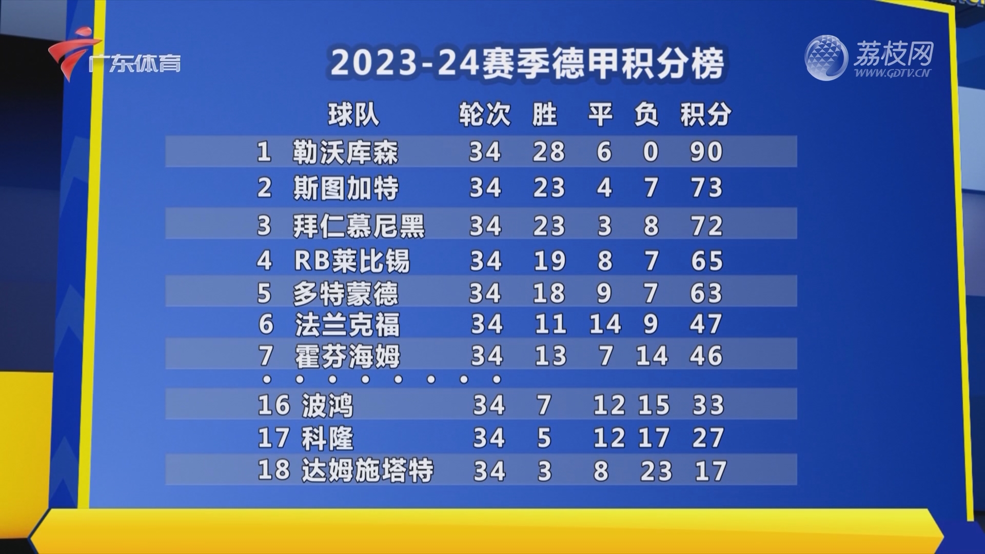 2024-25德甲积分榜最新详情