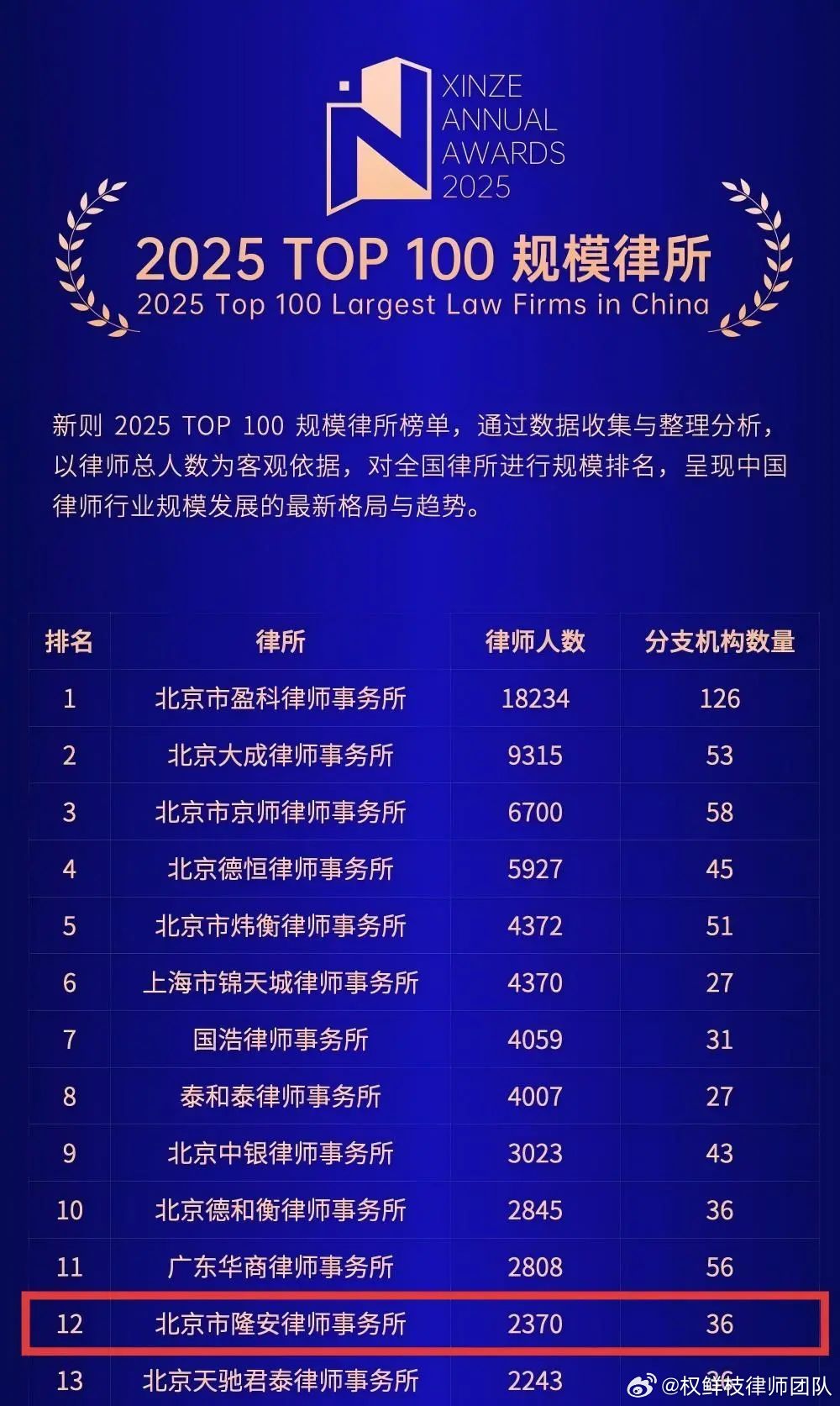 刑事案件律师排行榜：揭秘背后的选择法则与实战指南