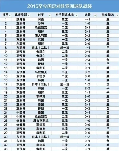 净胜球决定命运！亚冠比赛关键数据解读，各队形势全知晓