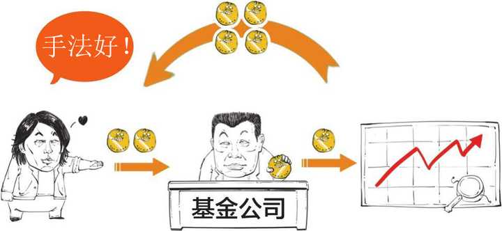 基金买入时机怎么判断?从市场行情到估值,教你找准买入点 基金买入时机怎么判断?从市场行情到估值,教你找准买入点