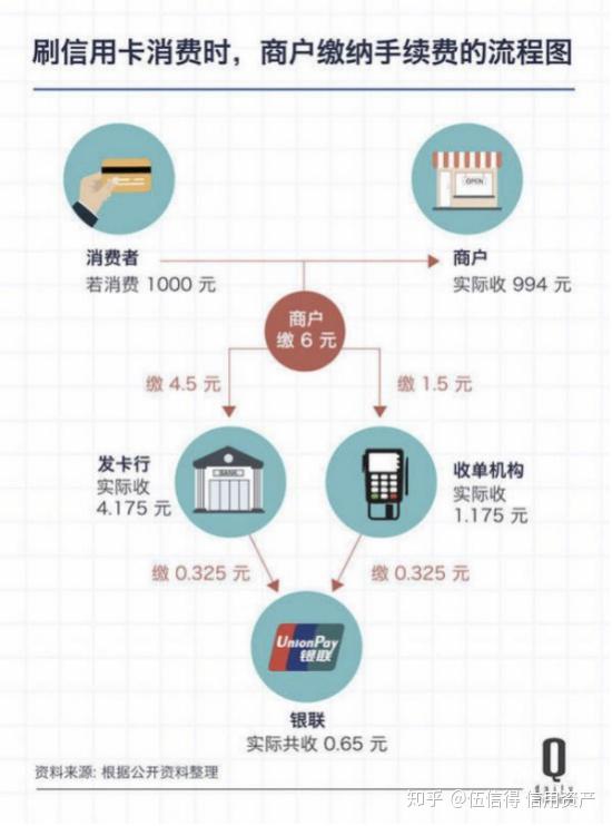 信用卡有什么好处日常使用实用价值？新手必知的6个核心好处！