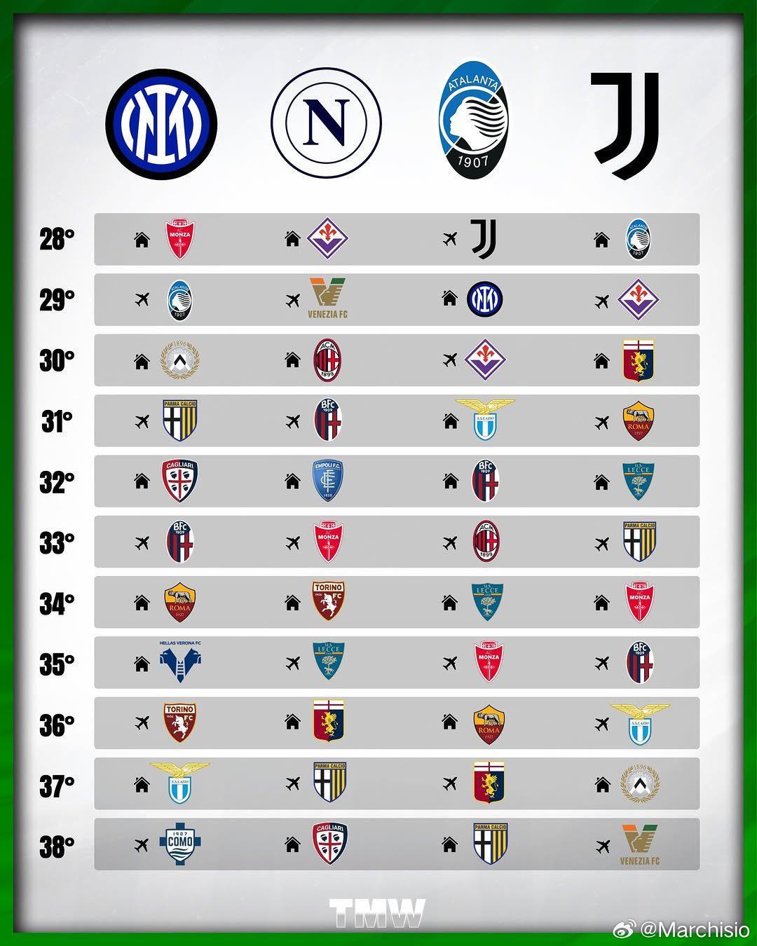 唠一唠意甲赛事积分榜，争冠集团谁能在前列占据有利位置？