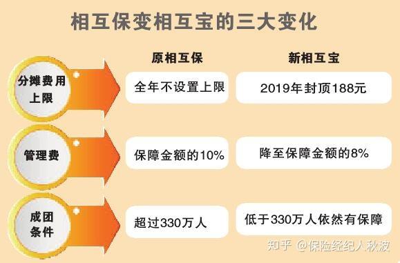 相互宝真的能起到保障作用吗？优缺点全解析，让你不再纠结