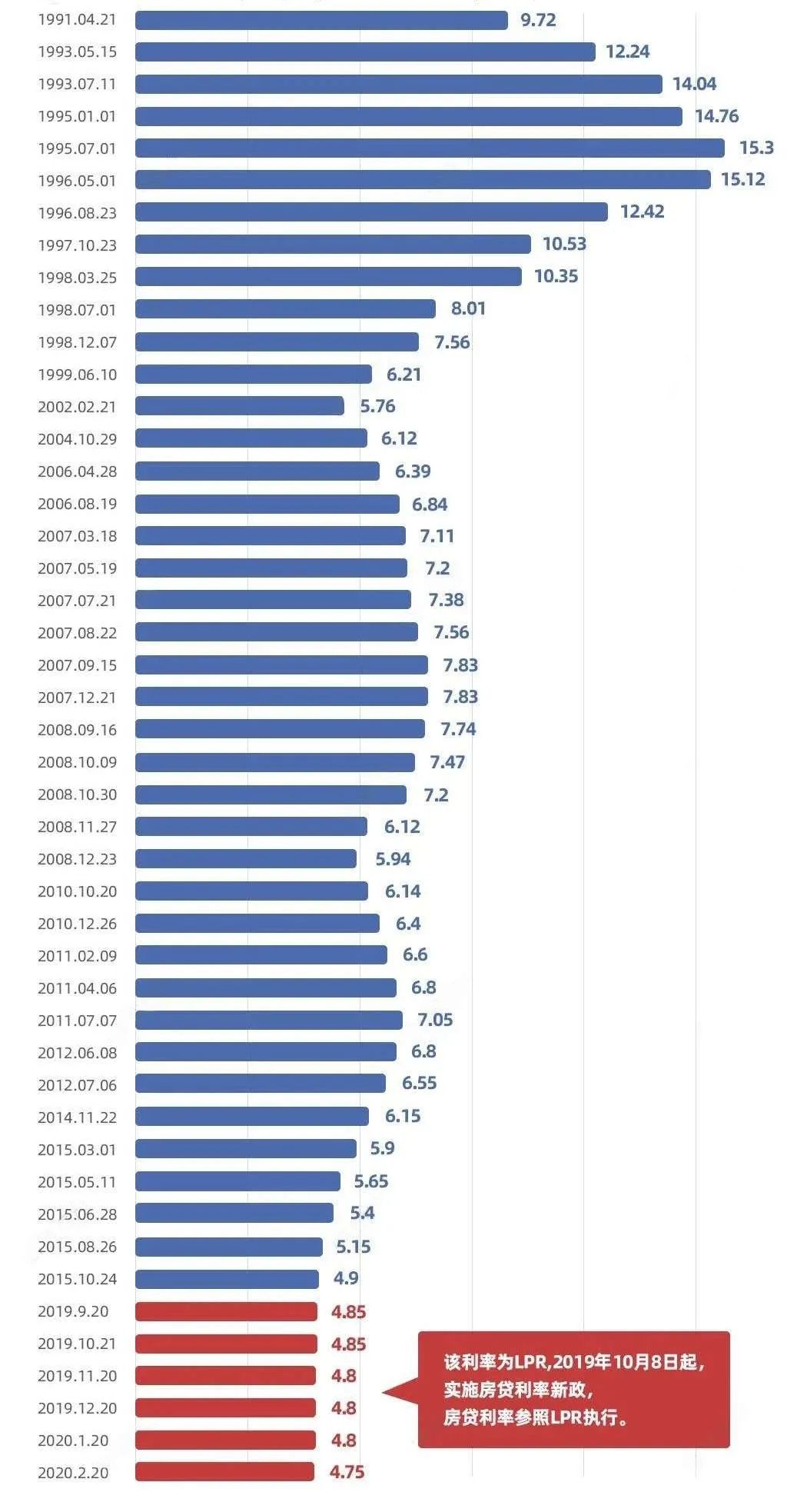 有人贷利率多少?隐藏费用排查方法全说明白 有人贷利率多少?隐藏费用排查方法全说明白