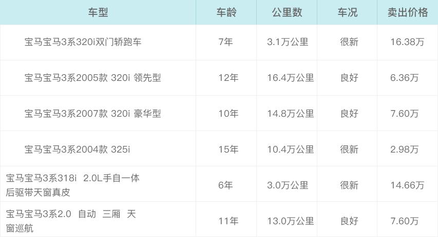 奥迪A4二手车价格走势_三年保值率是多少? 奥迪A4二手车价格走势_三年保值率是多少?