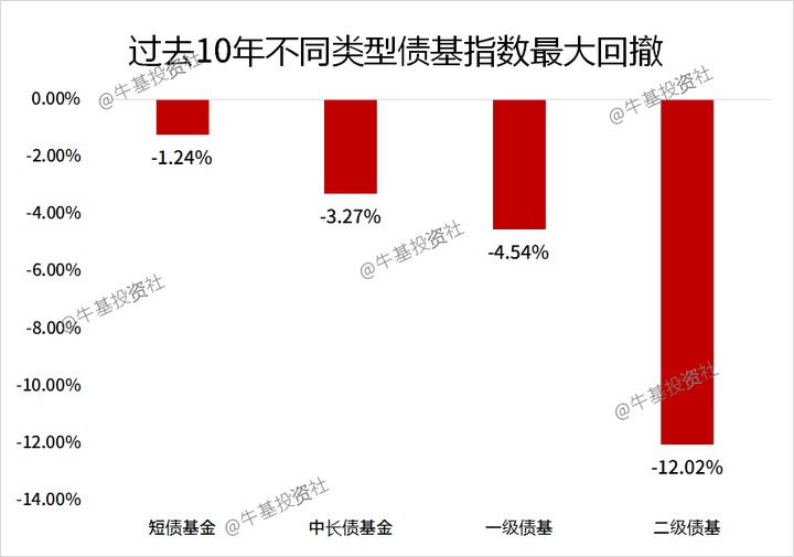 想选对可转债基金？这3个核心维度得抓牢，小白看完也能轻松上手