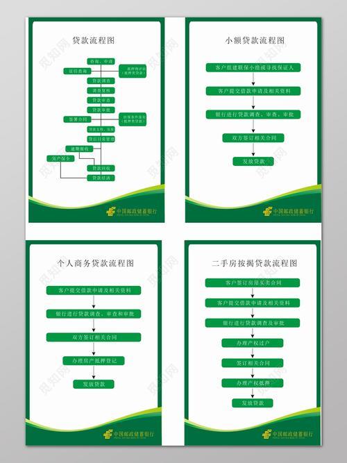 想知道邮政小额贷款怎么申请?全流程步骤详解让你轻松办理不迷糊 想知道邮政小额贷款怎么申请?全流程步骤详解让你轻松办理不迷糊