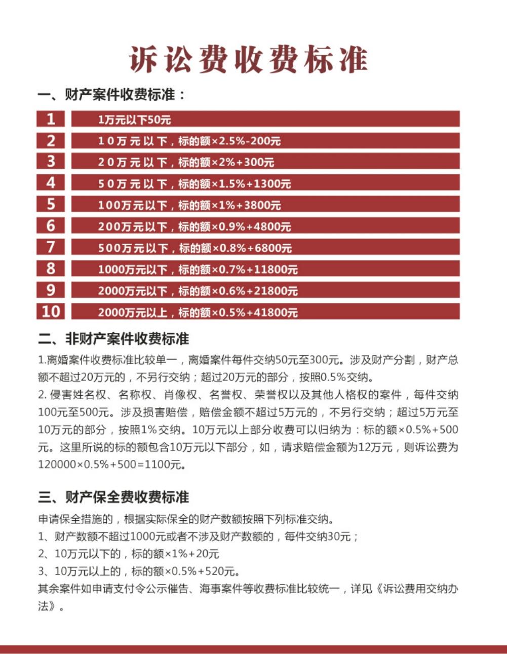 民事诉讼案件律师费收费标准不同情况有差异？详细说明