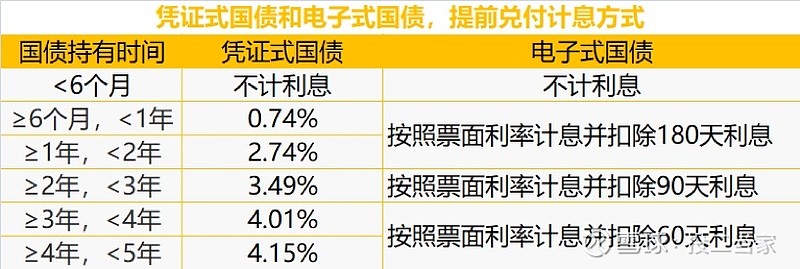 国债本金安全吗？权威解答帮你消除顾虑，放心购买！