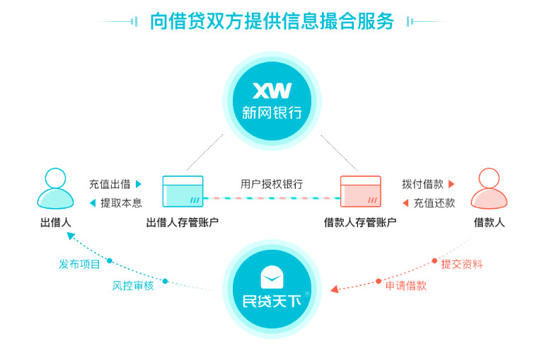 腾讯借款平台和其他平台比有啥优势？这些特点值得了解