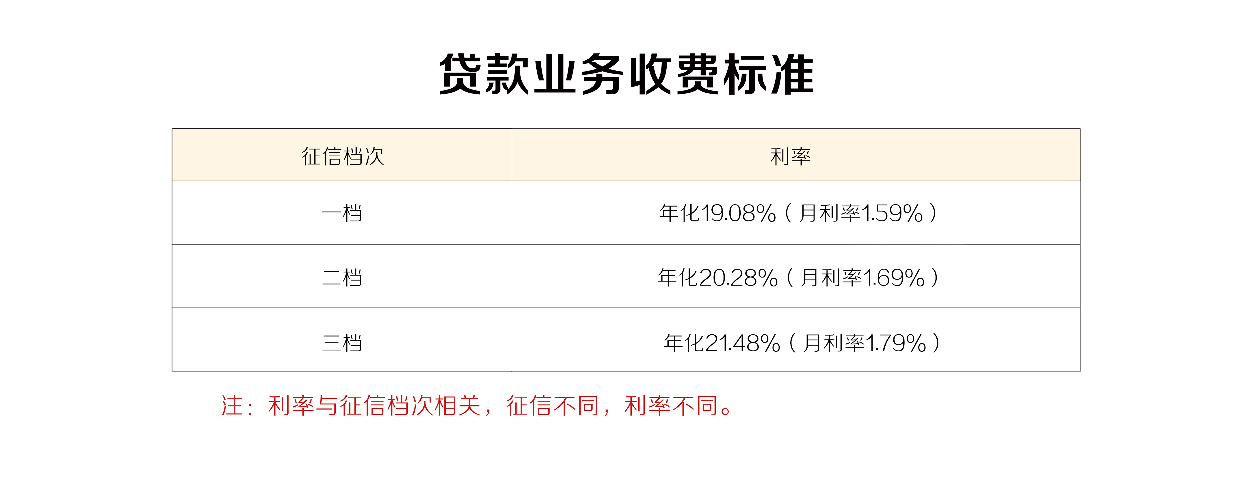 重庆百度小额贷款额度利率