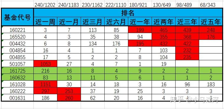 【基金161024适合长期持有吗】最新分析来了，帮你做决定