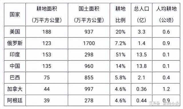 德里为什么是第二大城市？深度解析人口与排名争议