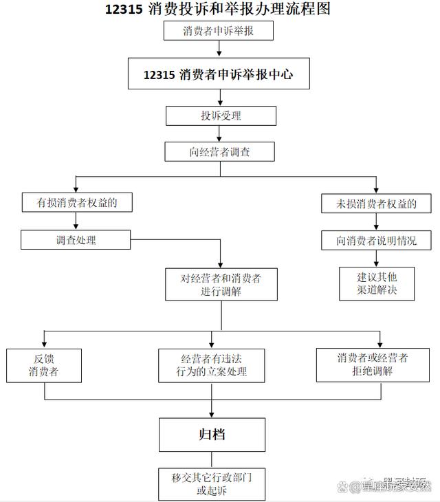 12315举报网贷的具体流程和步骤,超详细指南手把手教你轻松操作 12315举报网贷的具体流程和步骤,超详细指南手把手教你轻松操作